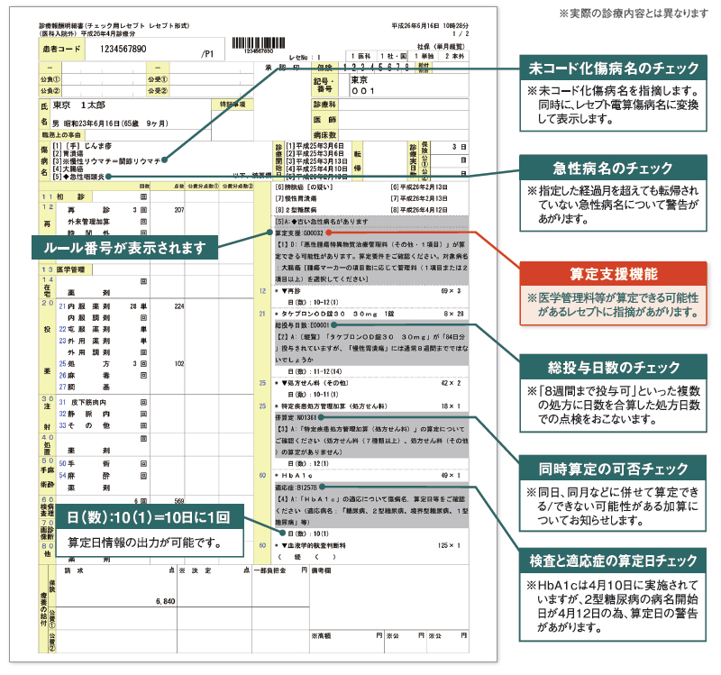 レセプト点検内容
